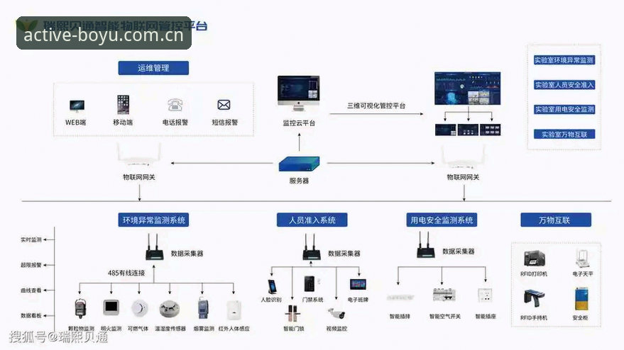 博鱼账号管理 博鱼账号管理操作教程:从注册到多平台统一管理的实用指南